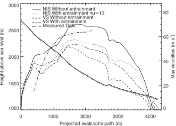 Fig. 14. Flow height simulations of a large avalanche (Vall´ee de la Sionne event of 25 February 1999) using the NIS model and the Voellmy-Salm (VS) model