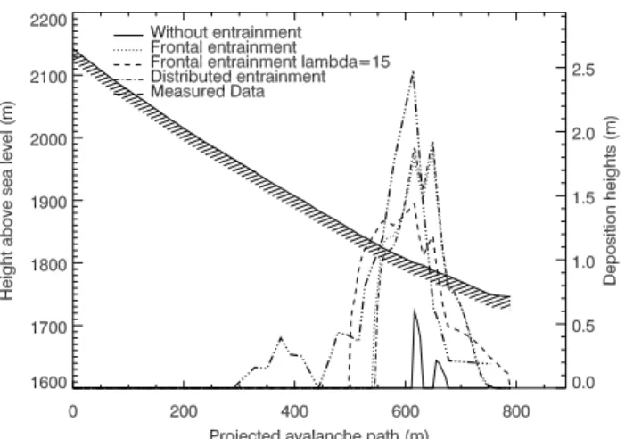 Fig. 8. Deposit simulations of a small avalanche (Pizzac event of 5 March 1999) using the Voellmy-fluid model