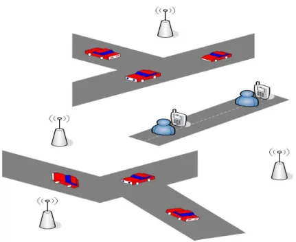 Figure 3.1 – Sc´ enario consid´ er´ e