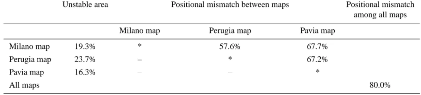 Table 1. Summary table of the positional mismatch between the three landslide inventories carried out in the Staffora Basin by the Milano, Perugia and Pavia teams