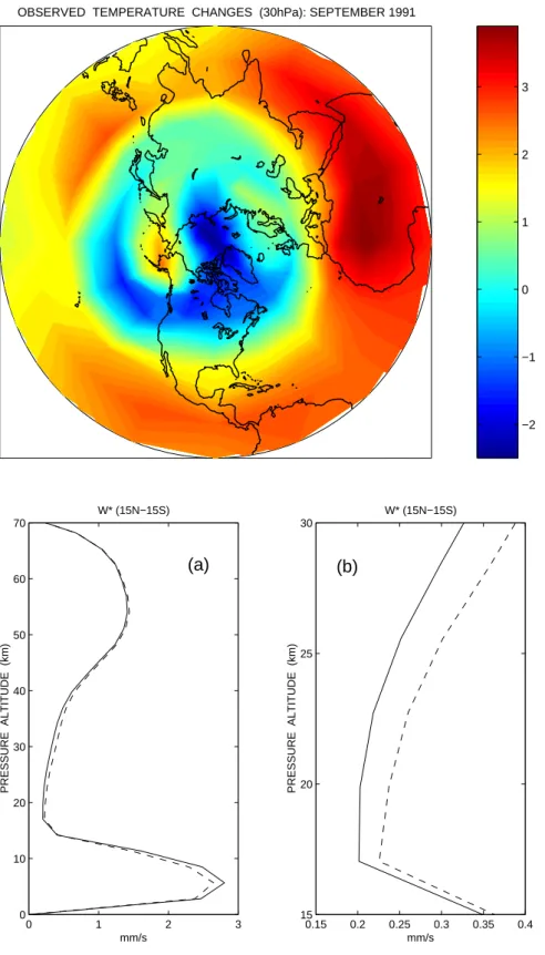 Fig. 5. Observed Northern Hemisphere temperature anomalies at 30 hPa  dur-ing September 1991 (K) (Labitzke and McCormick, 1992)