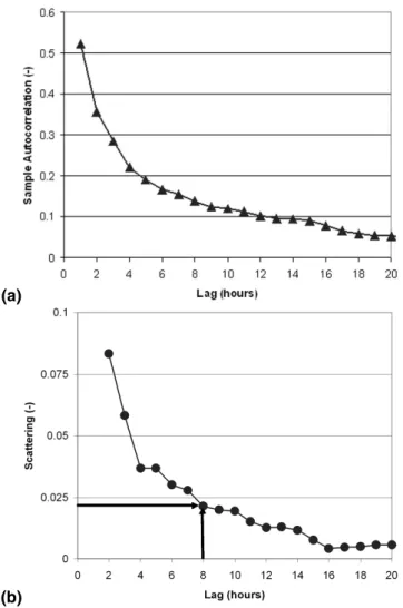 Fig. 3. (a) Sample autocorrelogram (rainy season); (b) memory extension.