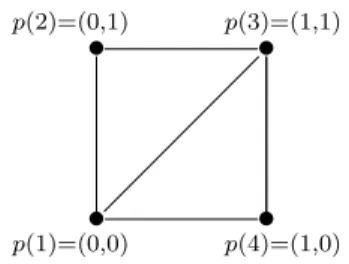 Figure 3.1: A planar framework.