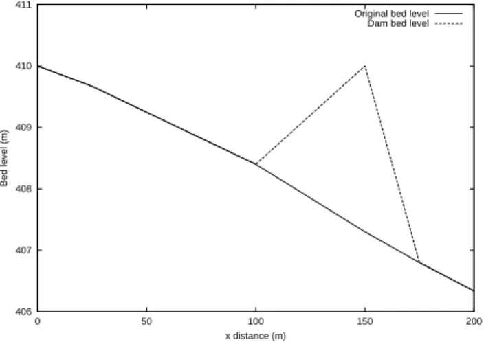 Fig. 8. Discharge hydrographs at different sections for the upstream reforestation case (s2).