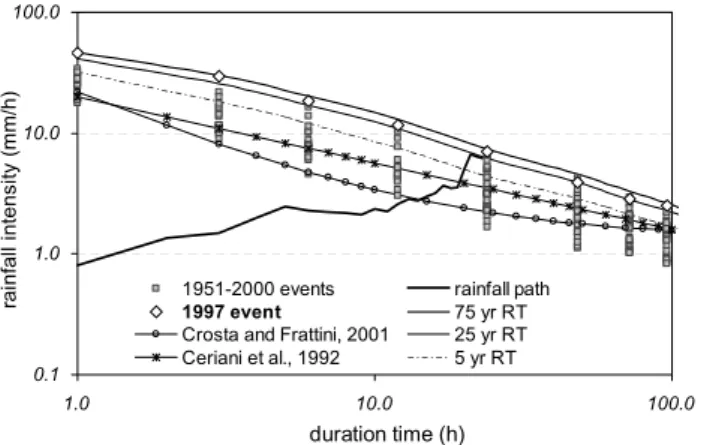 Fig. 5. Plot of daily rainfall and cumulative rainfall for Bellano rain gauge station from 1 January to 31 August 1997; the 27–28 rainfall event followed a 2-months period of prolonged low intensity precipitation