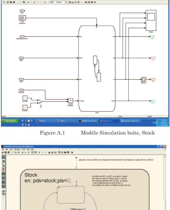 Figure A.1  Modèle Simulation boite, Stock