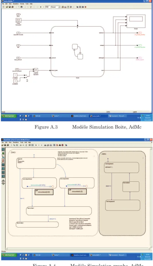 Figure A.3  Modèle Simulation Boite, AdMc