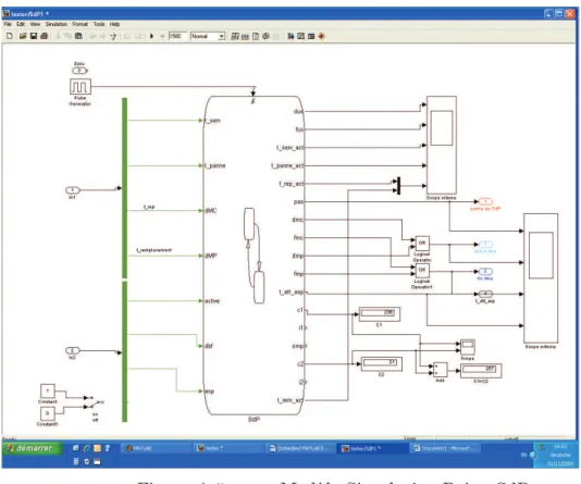 Figure A.5  Modèle Simulation Boite, SdP