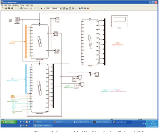 Figure A.7  Modèle Simulation Boite, AdMm
