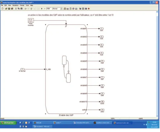 Figure A.9  Modèle Simulation Boite, Contrôle