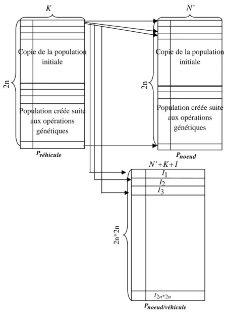 Figure 2.20 : Procédure de calcul  Avec : 