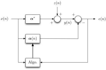 Fig. 1. Adaptive system under study