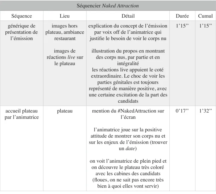 illustration du propos en montrant  des corps nus, par partie et en 