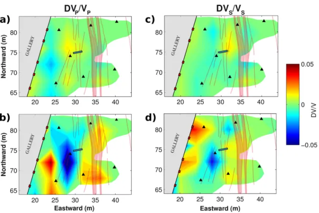 Fig. 5. Map view of the P- (left panels, a and b) and S-wave (right panel, c and d) velocity variations observed during test 1, Tournemire (see Fig