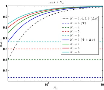 FIG. 1. Ratio of the number of independent phases difference to the total number of phases as a function of the number of telescopes and analyzed wavelengths.