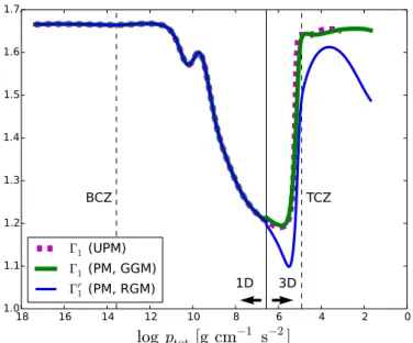 Fig. 2. Difference between the model and observed frequencies (Broomhall et al. 2009) for the radial modes