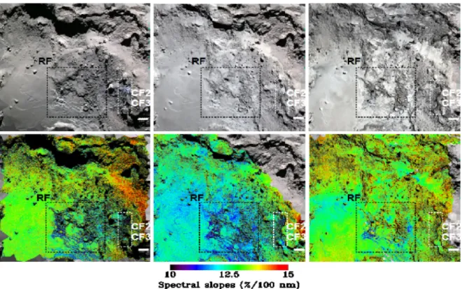 Figure 5. RF: RGB colour composites (top panels) and spectral slopes (bottom panels) of RF in 2014, 2015 and 2016 images from left to right respectively.