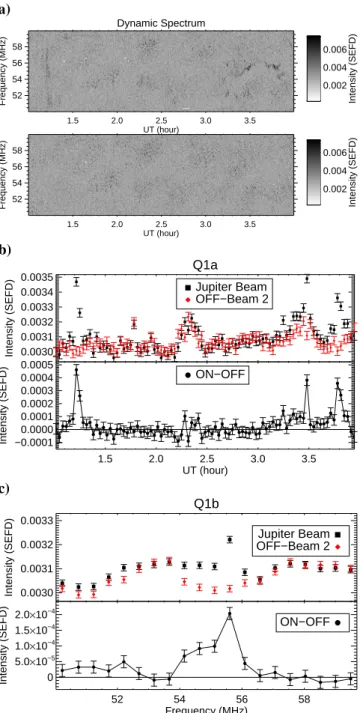 Fig. 3. Dynamic spectra and extended emission observable Q1 in Stokes-V (|V 0 |) for a scaling parameter of α =10 −4 