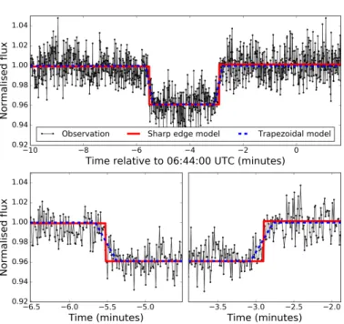 Fig. A.1. Normalised light flux from FOZ images with (black line) and without (light gray line) the stacking image procedure