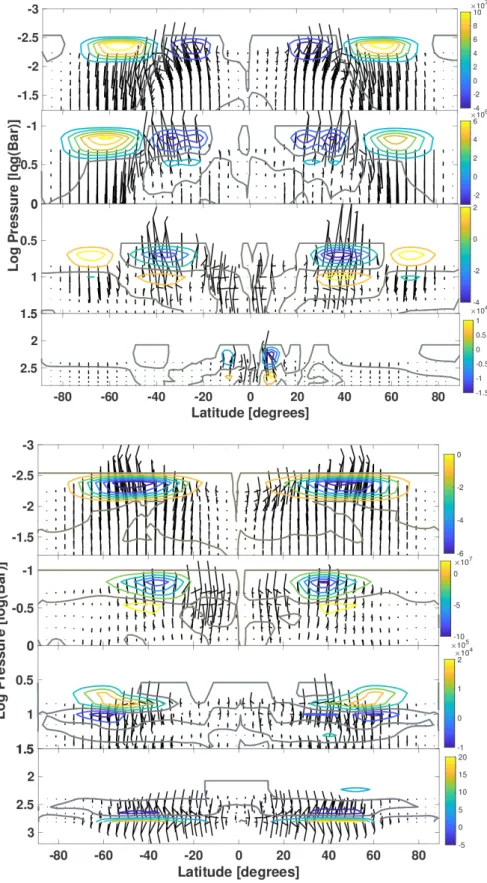 Figure 9. Elliassen-Palm flux (black arrows) and Eliassen-Palm flux divergence (colored contours, where grey contours mark zero divergence)