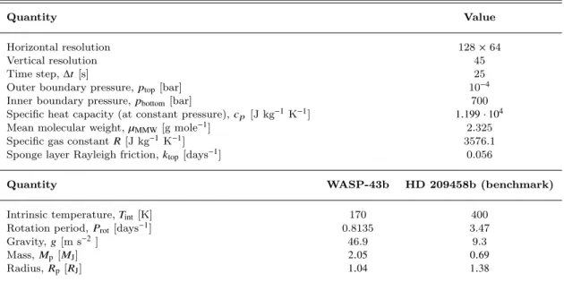 Table 1. Overview of the simulation parameters used in our nominal simulations of WASP-43b and HD 209458b