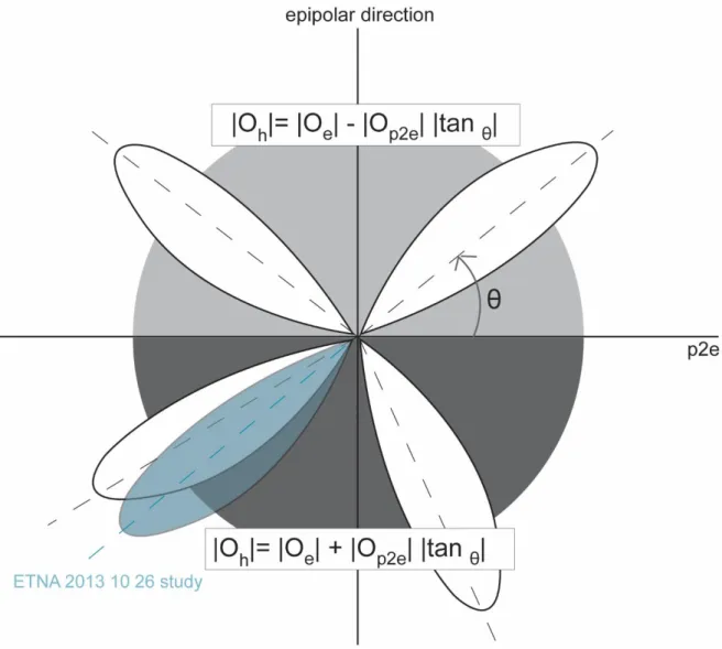 Figure 2. Angles and geometrical conventions, imagining this is a rotated Landsat 8 scene with a 