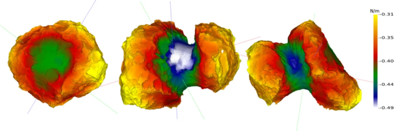 Figure 4. The gravitational potential of the nucleus of 67P. Left Imhotep, middle Hapi, and right Sobek