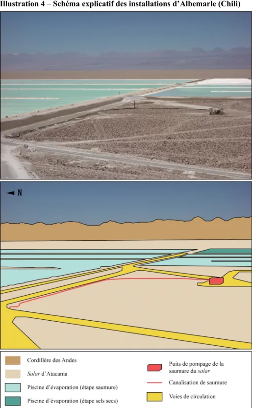 Illustration 4 – Schéma explicatif des installations d’Albemarle (Chili)