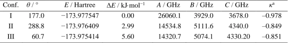 TABLE I: Optimized energy E, energy difference ΔE relative to that of conformer I, dihedral angle θ, rotational  constants A, B, C, and Ray’s parameters κ of EMA calculated at the MP2/6-311++G(d,p) level of theory