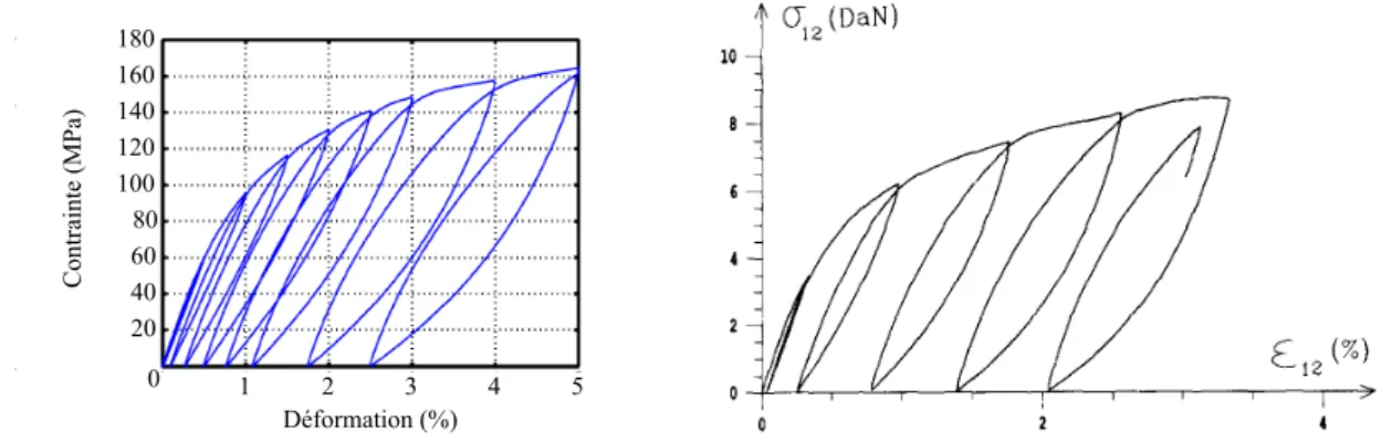 Fig.  8.  S h e a r   d a m a g e   m a s t e r   c u r v e   of  e l e m e n t a r y   ply  for  I M 6 / 9 1 4   material