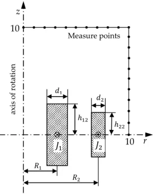 Figure 2.32 : Representation of the right‐half transverse cut over the SMES device 