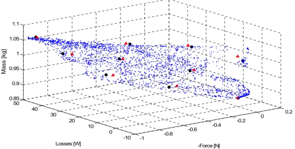 Figure 2.15 : Infill set selection of 10 well‐spread designs for evaluation using the FE model at the 1 st   MBDO iteration of the LIM device optimization 