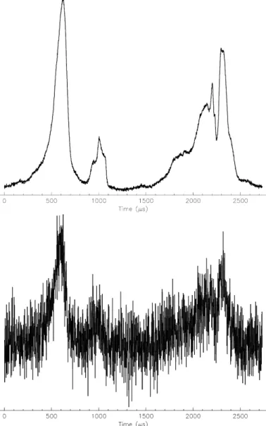 Fig. 1. (top) Template pulse profile of PSR J0337+1715 used for tim- tim-ing. 450 hours of observations conducted with the Nançay Radio  Tele-scope were integrated over the frequency range 1230–1742 MHz