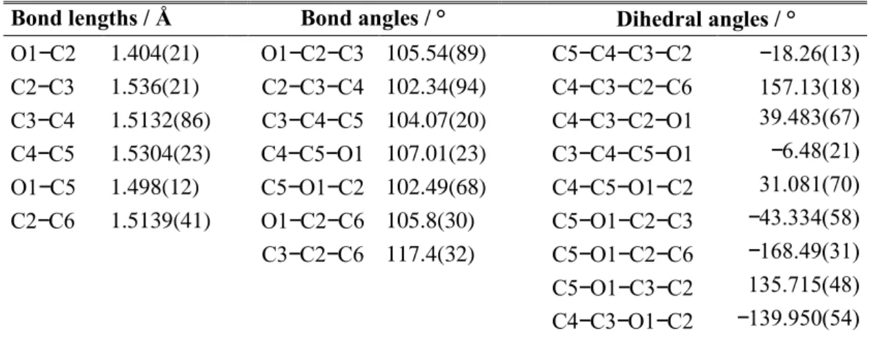 Table 3b. Experimental bond lengths, bond angles, and dihedral angles of the equatorial conformer  obtained using the program EVAL