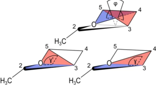 Figure 1.  The  optimized  geometry  in  the  principal  axes  of  inertia  of  the  most  stable  conformer  of  MTHF calculated at the MP2/6-311++G(d,p) level of theory