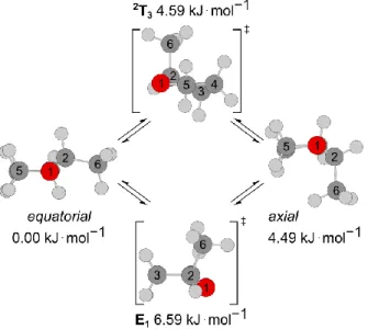 Figure 3.  The  intramolecular  conversion  between  two  stable  envelope  conformers  (equatorial  and  axial)  via  one  twist  ( 2 T 3 )  and  one  envelope  (E 1 )  transition  state