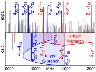 Figure 6. a) Upper trace: Experimental broadband scan in the frequency range from 9000 to 12000  MHz