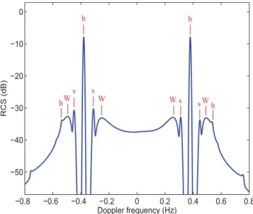 Fig. 1. Bistatic geometry. RX and TX are the receiving and transmitting antenna, respectively