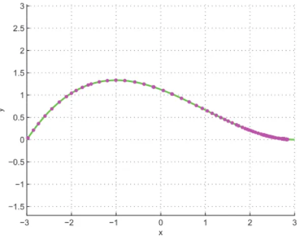 Figure 4.6: "Intermediate" curve parametrisation corresponding to the Ease Curve S B (f) in Figure 4.16.