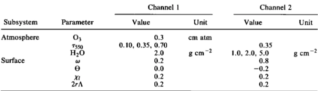 TABLE  1.  Physical Parameter Values Used to Generate the Synthetic Data  Sets 