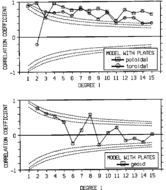 Fig.  13.  The  spectral  components  of  the  predic-  ted  fields  are  plotted  against  the  observed  ones