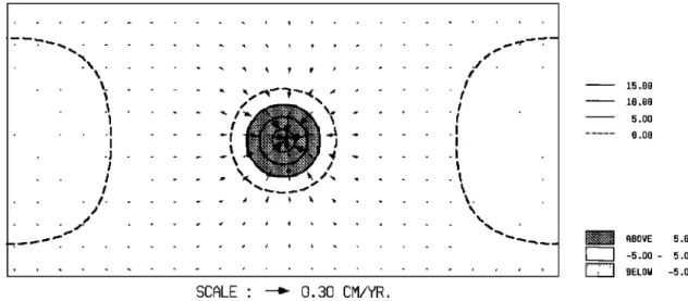 Fig.  1.  Computed  geoid  and  surface  velocity  fields  induced  by  a  circular  mantle  mass  anomaly  located  at  a  depth  of  300  km  and  having  the  shape  of  a  spherical  cap  of  radius  1500  km