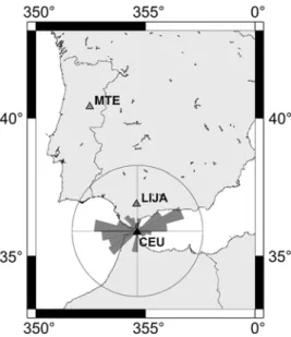 Figure 2 shows an example of that procedure for two events observed at CEU and MTE (for others, see the auxiliary material)