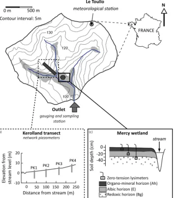 Figure 1. (a) Location and geomorphic map of the Kervidy-Naizin experimental catchment (Brittany, France)