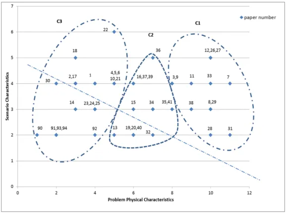 Figure 1.1: Cluster analysis