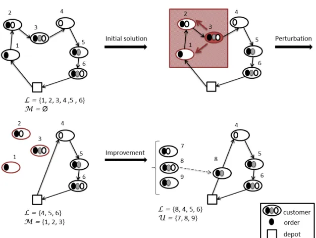 Figure 3.2: Representing the VNS* general behavior