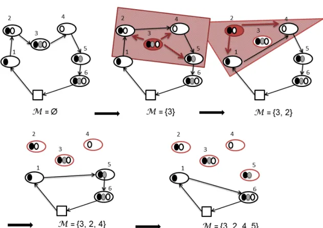 Figure 3.3: Similarity removal heuristic