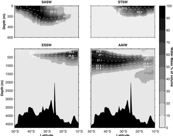 Table 1. Source Water Type Characteristics Used During the Optimum Multiparameter Analysis of Water Mass Percentage Contribution