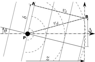 Fig. 6. The extend of a diffraction pattern boundary is the point where optical path difference between the diffracted wave v d and the illumination wave v i is larger than the coherence length.