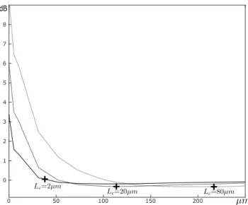 Fig. 12. Modeling error E(t) as a function of the projected distance t of the opaque screen for an incidence θ = − 30 ◦ and coherence lengths of the illumination L c = [ 2, 20, 80 ] µm.